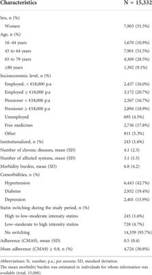 Patterns of statin adherence in primary cardiovascular disease prevention during the pandemic